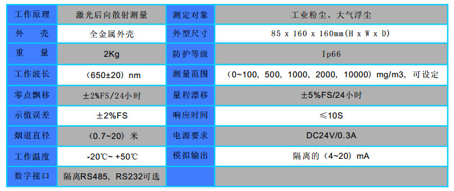 粉尘仪参数